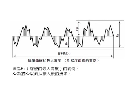 如何測量波峰焊錫爐液位高度和波峰高度